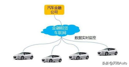 小汽车煤气过户费用解析,了解过户流程与成本 小汽车煤气过户费用解析,了解过户流程与成本