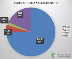 汽车冷却水的种类与数量