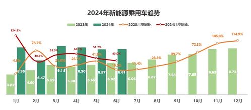 东莞市汽车站的客流分析与经济影响