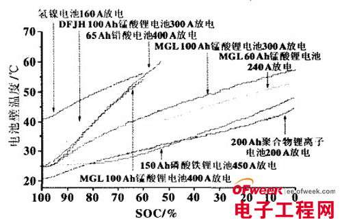 汽车进水管的水流量与车辆性能的关系