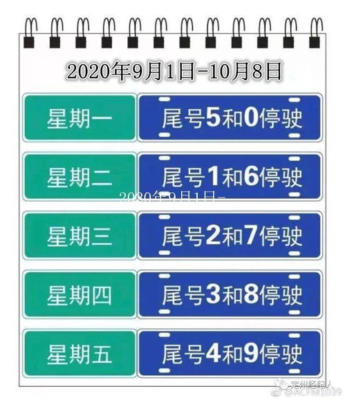 定州汽车限尾号政策解析