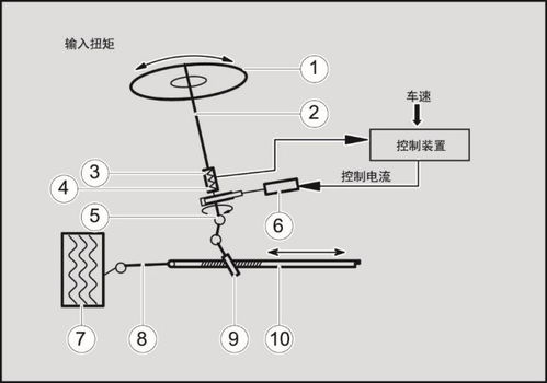 车辆转弯的基本原理