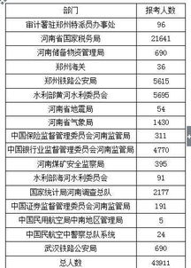 河南汽车类考生数量概览