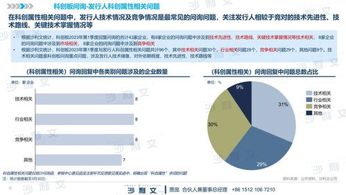 2023年一季度的市场表现与315曝光上市企业的跌幅分析