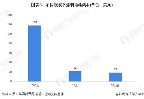顺义区汽车保有量现状分析 顺义区汽车保有量现状分析