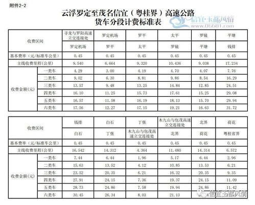 青州至张店汽车费用解析 青州至张店汽车费用解析
