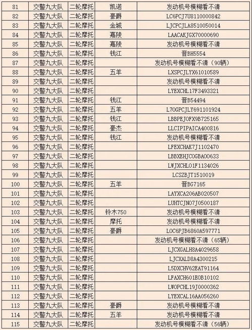 公安县报废汽车的价格分析及选购建议 公安县报废汽车的价格分析及选购建议