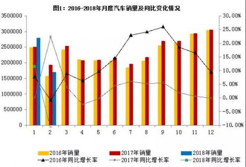 汽车降价的可能幅度和影响因素分析
