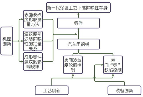 汽车喷漆工艺详解，温度控制的重要性与技巧