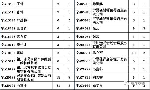 宁夏汽车修理费用分析与建议