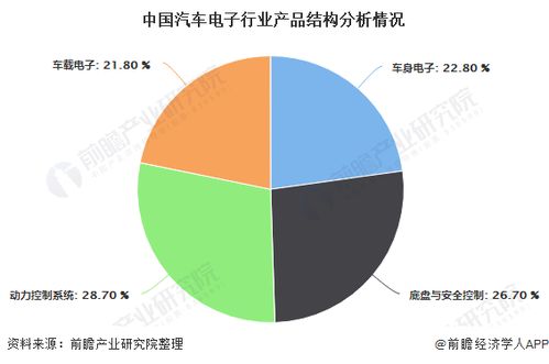 彩色汽车车轮的市场现状与价格分析 彩色汽车车轮的市场现状与价格分析