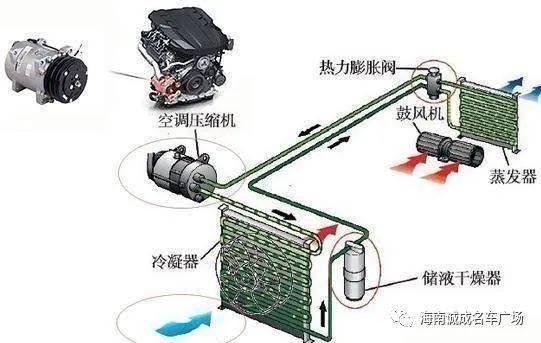 汽车防火阀开启与关闭温度设定的探讨