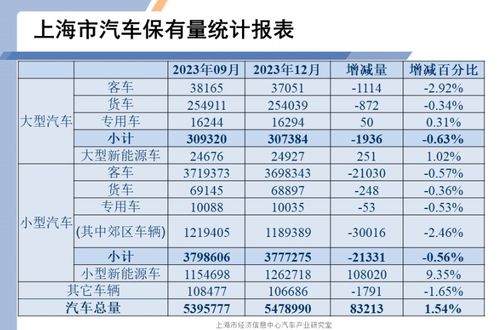 上海汽车行业招聘信息汇总