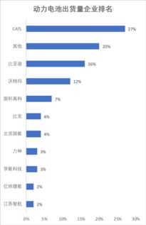 汽车电池的价值分析与选择