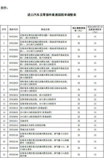 进口汽车需缴纳的关税金额
