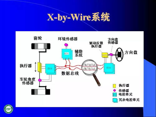 汽车遥控技术的发展与应用