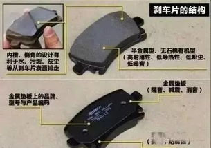 汽车共有多少块刹车片？