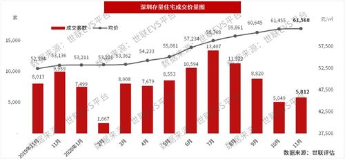 驻马店的汽车燃油需求分析与预测