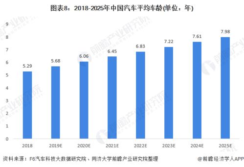 县城汽车消费市场现状分析与购车指南