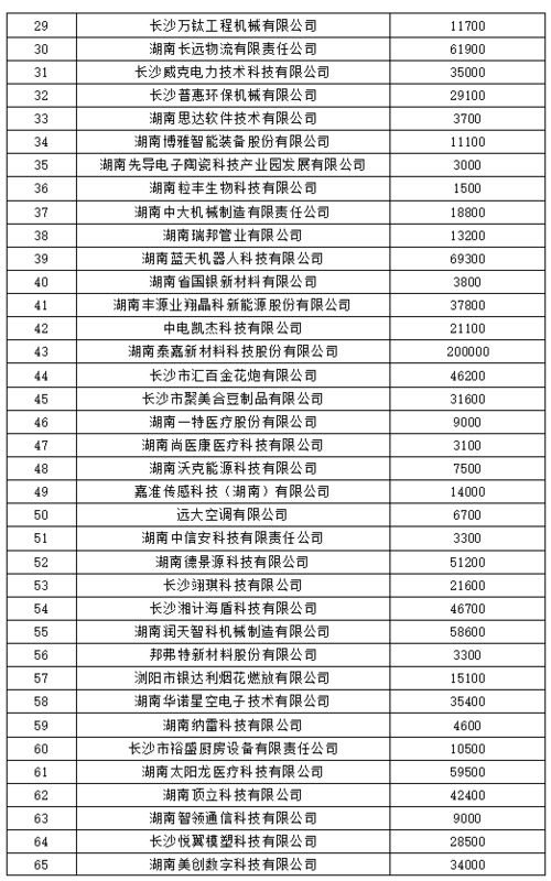 绥化市汽车落户费用介绍 绥化市汽车落户费用介绍