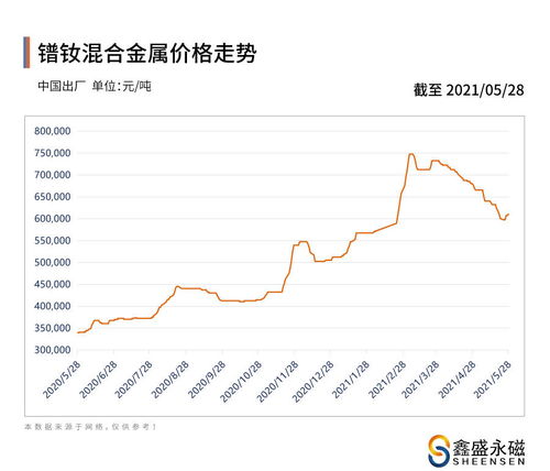 汽车将会长个子吗？价格解读与未来趋势