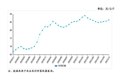 德国自动化汽车的价格分析与趋势预测