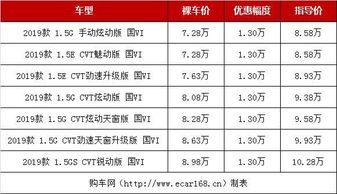 韶关5吨汽车电梯的价格分析与选择指南