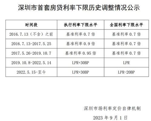 汽车首付及月供计算方法详解