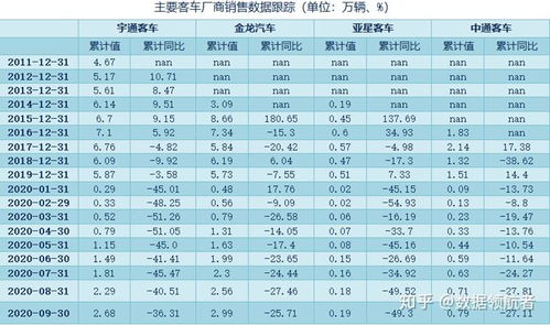 金龙汽车股票的价格走势与投资分析