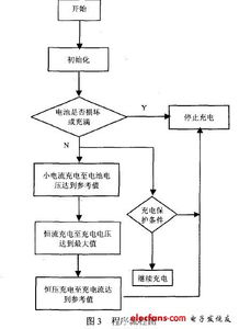 电动汽车充电时间与温度的关系分析