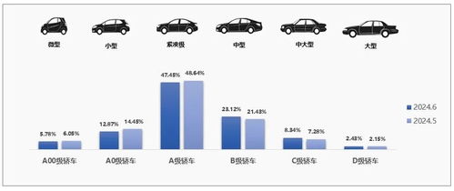 小汽车的合理使用年限和更换周期分析