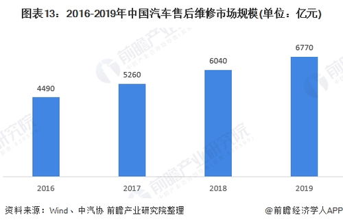 深圳的汽车配件行业现状与未来发展