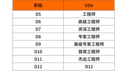 汽车加装厂的预算与成本分析