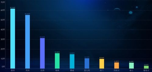 北美6月汽车销量数据概览
