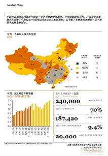 现代汽车业，全球市场与行业动态
