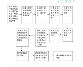 介绍奉贤区的汽车报废流程和相关电话号码