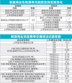 中国汽车保险费率上涨分析与应对策略
