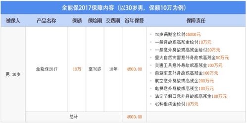 泰康人寿汽车交强险费用是多少？