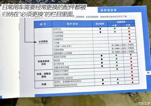 汽车贴门包边的费用分析与选择建议