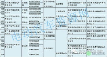 电动汽车的电池容量单位与计算方法解析