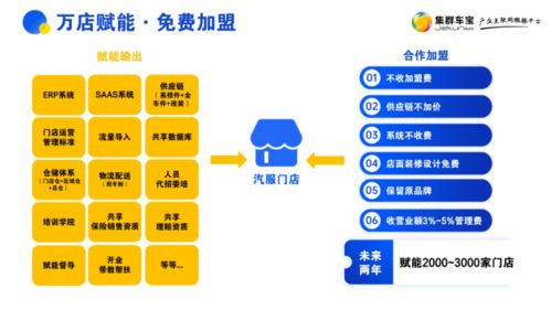 汕头汽车店加盟的费用与流程解析 汕头汽车店加盟的费用与流程解析