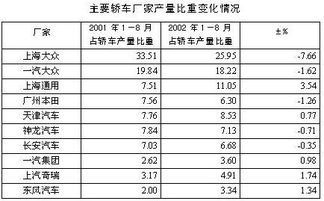 乐清市汽车配件市场价格分析与选购指南