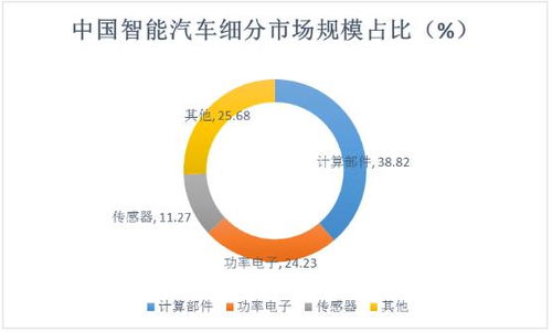 恒驰汽车的价格与未来发展预测