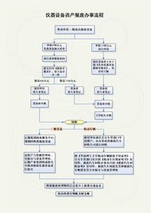 报废流程及步骤 报废流程及步骤