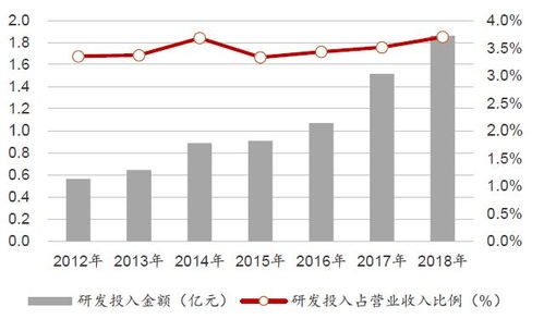 五零星辰汽车的价格与价值分析