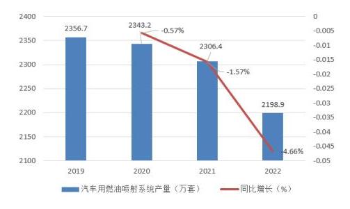当前全球汽车燃油效率现状及未来发展趋势分析 当前全球汽车燃油效率现状及未来发展趋势分析