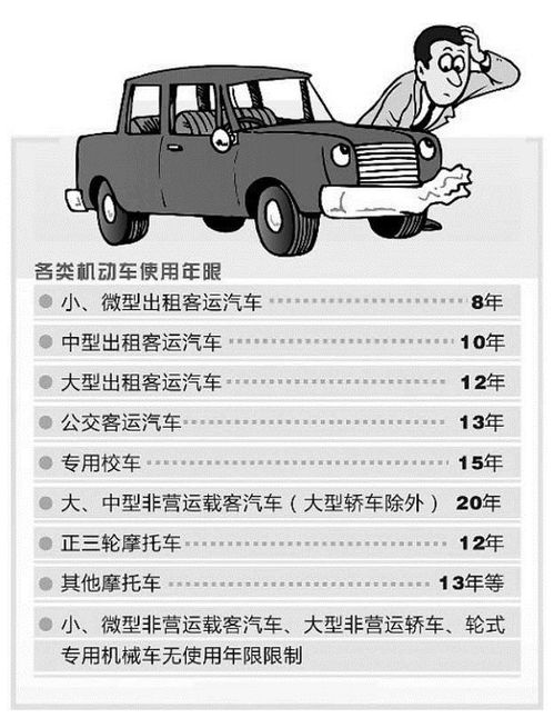 关于小汽车的年龄限制