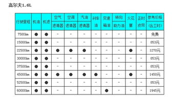 国外大众汽车保养费用详解 国外大众汽车保养费用详解