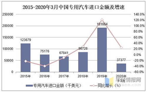 中国的小汽车数量统计