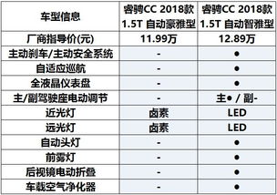 汽车电脑配漆价格解析，你的购车预算需要考虑哪些因素？